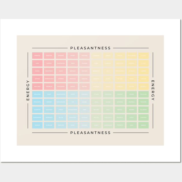 Mood Meter | British English Wall Art by BeKindToYourMind